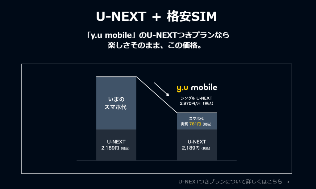 U-NEXT + y.uモバイル