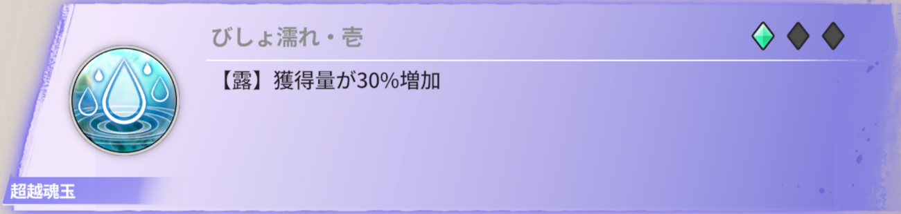 【露】獲得量が30％増加