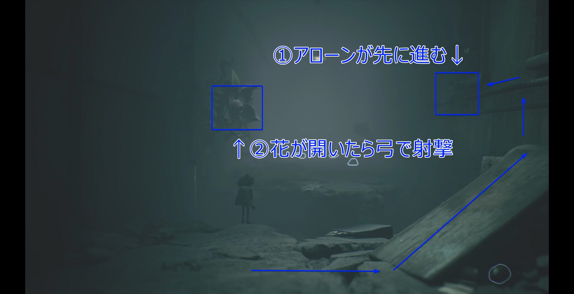 精神病院前半の攻略チャート